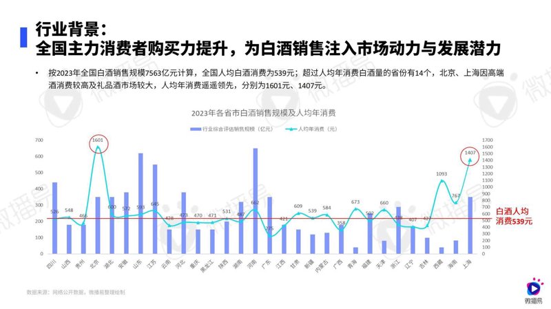 行业研究