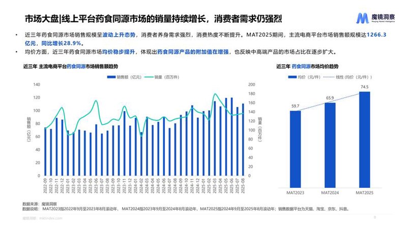 信息咨询业在上海：洞察未来趋势